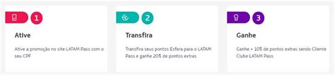 Aniversário LATAM Pass clientes Esfera ganham até 30 de pontos extras