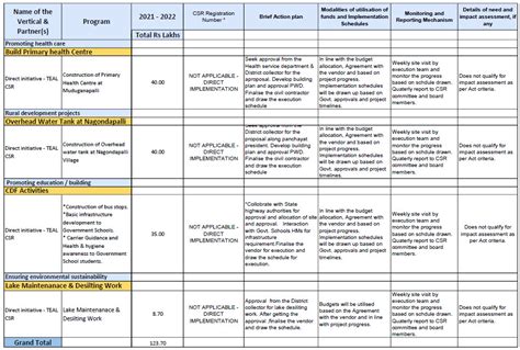 Corporate social responsibility policy, Committee Composition and ...