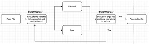 Python Design Airflow Pipeline To Perform Sequential Tasks Based On