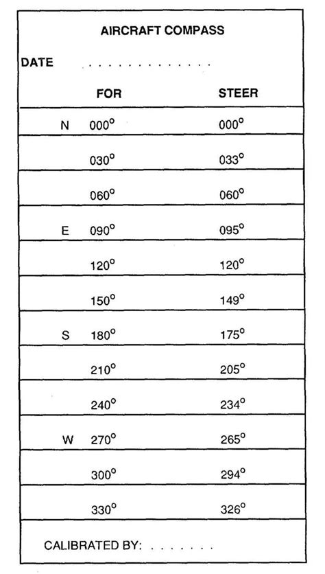 Compass Deviation Card Template