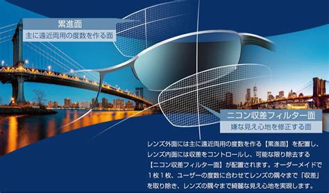 遠近両用メガネレンズ ニコン眼鏡史上最高の老眼対策センチュリーAI Z/正規販売店全国対応JR大府駅前メガネMURATA(村田)1961年創業