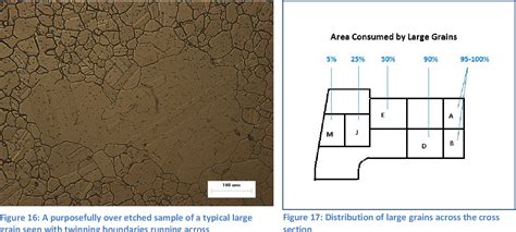 Discontinuous Grain Boundaries Of Forged René 41 Semantic Scholar