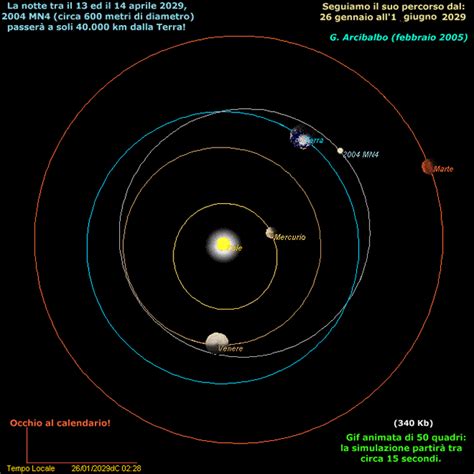 小行星阿波菲斯99942 Apophis2004 Mn4将在3月5日接近地球 最近距离1680万公里 神秘的地球 科学自然地理探索