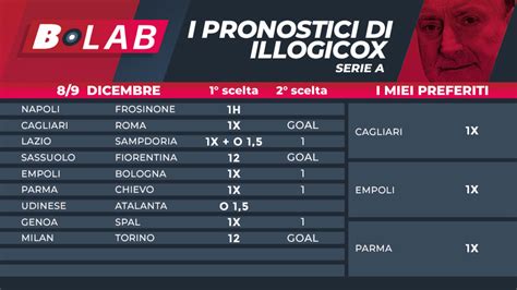 Pronostici Di Illogicox Del Dicembre Con Le Tabelle Di Serie A Serie B