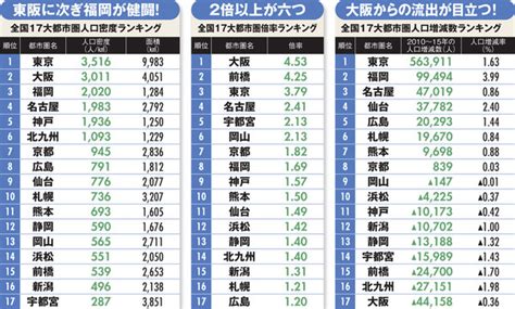 日本 の 都市 の 人口 Mcsiydne