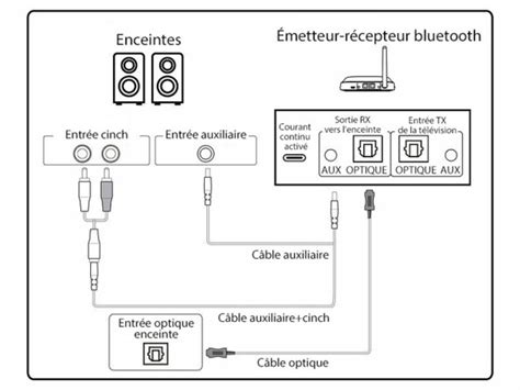 Récepteur et transmetteur audio avec bluetooth 5 0 BTR 450