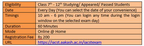 Why Choose Aakash Iacst Instant Admission Cum Scholarship Test