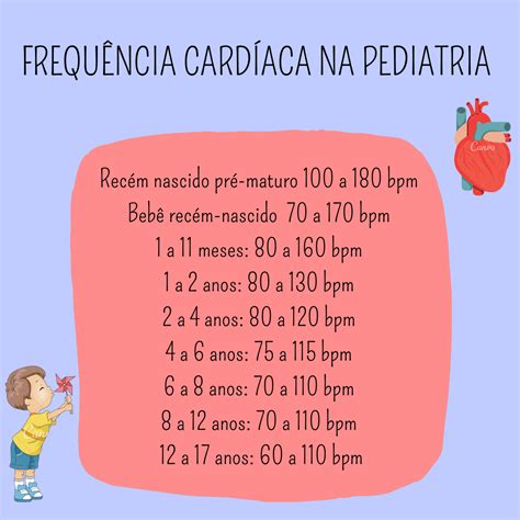 Batimento Cardíaco 77 é Normal Librain