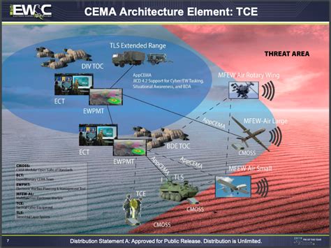 Security Culture Events History Threats Regulations