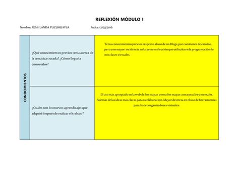 Reflexion Modulo Ppt