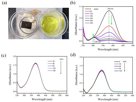 Nanomaterials Free Full Text Reduction Of Nitroaromatics By Gold