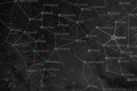 Endless sky complete map - homeshot