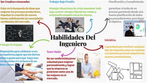 Habilidades Del Ingeniero