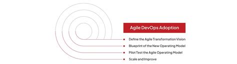 Agile DevOps Adoption Services CoreFlex Solutions