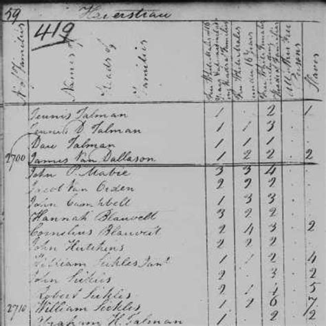 1790 Census Form & Questions | FamilySearch