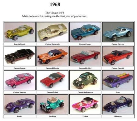 Hot Wheels Toys Collection