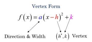 Vertex Form The Bearded Math Man