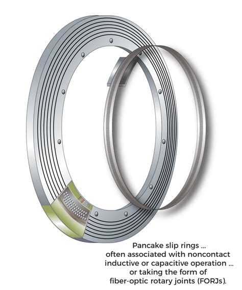 What S The Difference Between Electric And Fiber Optic Slip Rings