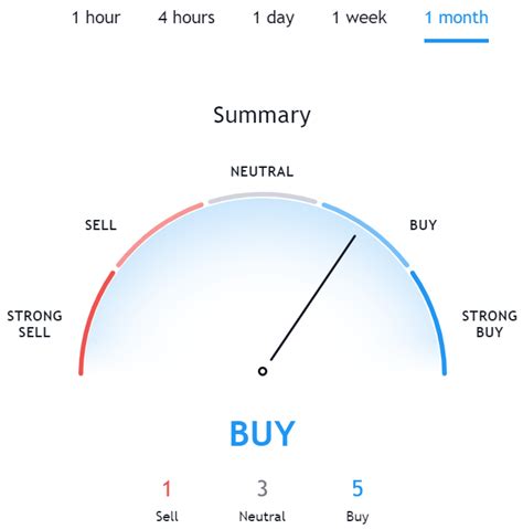 Huobi Token Price Prediction HT Coin Forecast