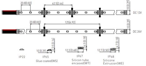 RGB Programmable Strip Beyond LED Inc