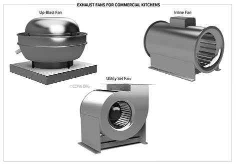 Inline Commercial Kitchen Exhaust Fan | Dandk Organizer