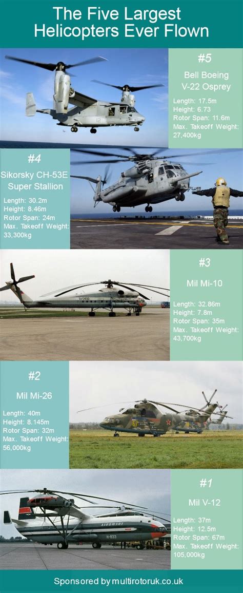 Biggest Helicopters Sikorsky Osprey Helicopters Infographics Drone