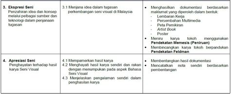 Sejarah dan Apresiasi Seni Visual - Pendidikan Seni Visual