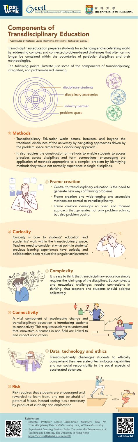 Cetl Tips Of The Week Components Of Transdisciplinary Education