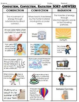 Conduction Convection And Radiation Card Sort Answer Key - All About ...