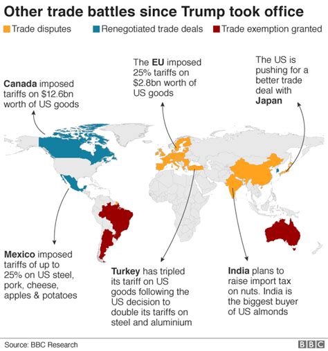 Trade war: US-China trade battle in charts - BBC News China Trade, Dow ...