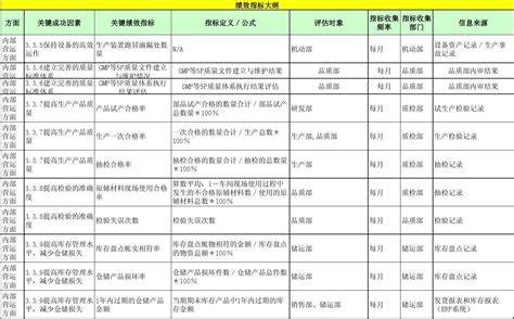 人力资源人事hr报表大全7 绩效指标kpi大纲word文档在线阅读与下载无忧文档