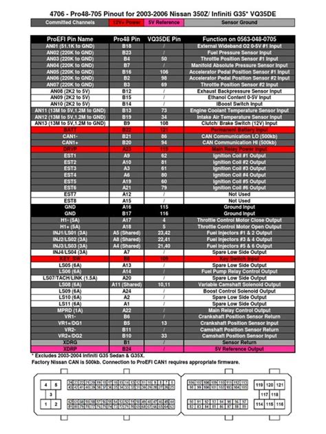 2008 Nissan 350z Ecu Pinout Diagram