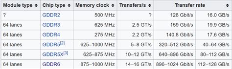 What Are The Benefits Of 8GB VRAM Vs 2GB VRAM 6GB Dedicated 54 OFF