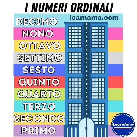 Numeri Ordinali Italian Online Italian Words Learning Italian