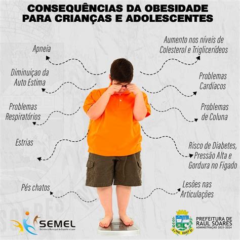 Prefeitura Municipal De Raul Soares A OBESIDADE INFANTIL