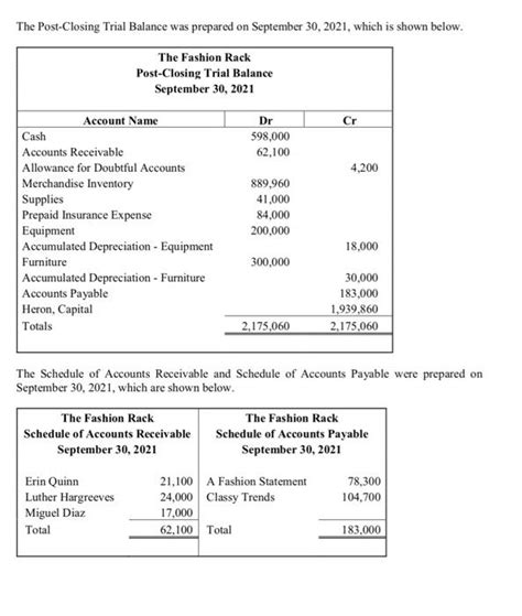 Solved Prepare A Report Form Statement Of Financial Position