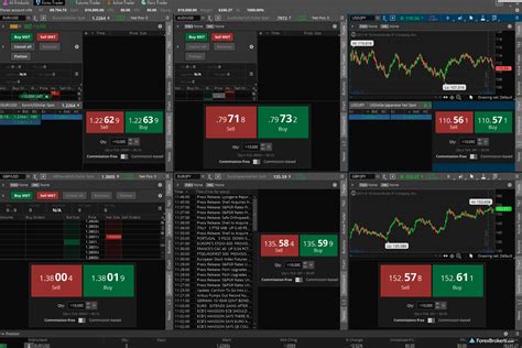 TD Ameritrade Review ForexBrokers