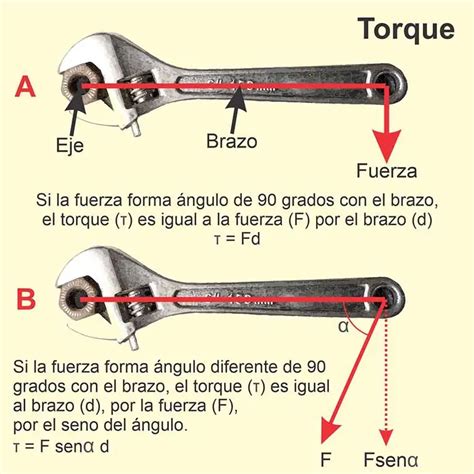 Torque de una fuerza o momento de torsión (ejercicios resueltos)