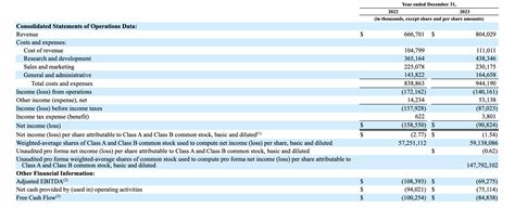 Reddit Stock: Too Much Love (NYSE:RDDT) | Seeking Alpha