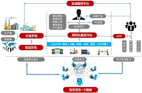 黄河金三角大宗交易服务 黄河金三角工业品交易服务 方略陆港集团