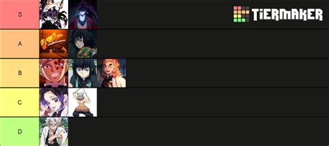 Demonfall Breathing Updated Tier List Community Rankings Tiermaker