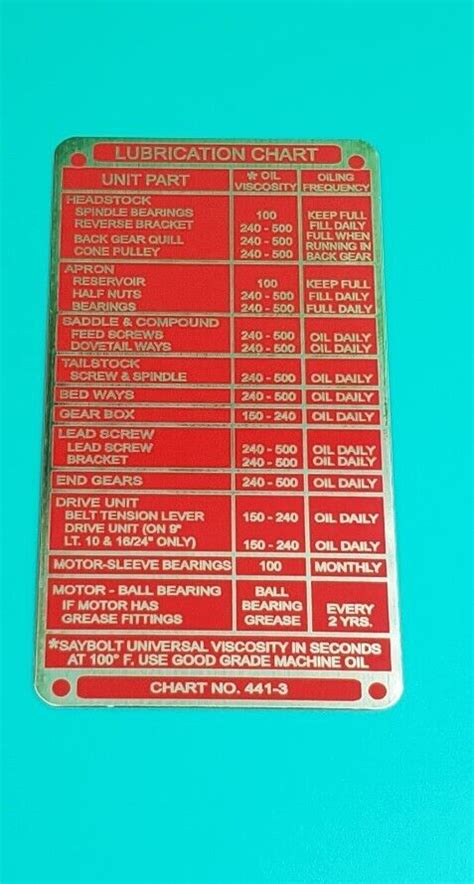 South Bend Lathe Brass Lubrication Chart 441 3 New Ebay