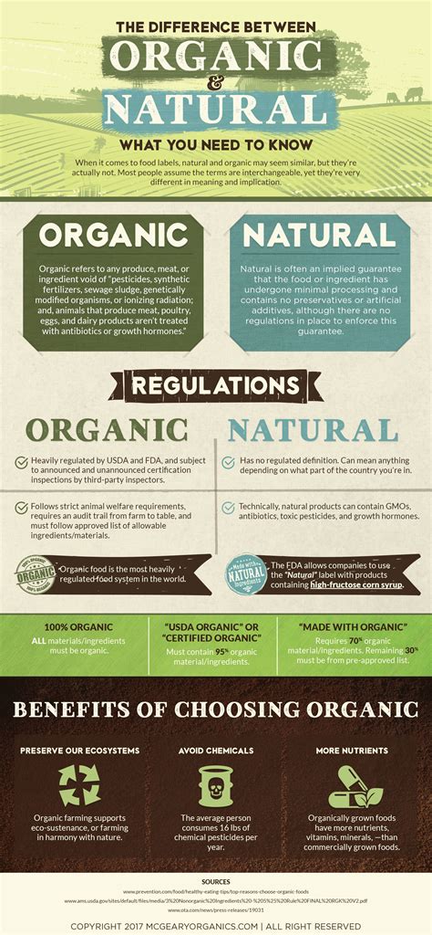 Difference Between Organic And Natural Mcgeary Organics