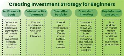 How To Invest In Stocks A Comprehensive Guide For Beginners