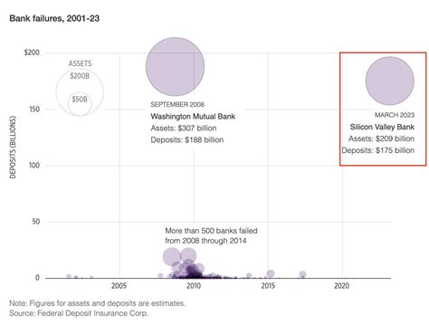 Game Of Trades On Twitter The Market Is Losing Momentum Due To