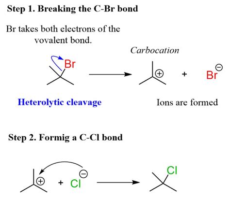 Difference Between Homolytic And Vs Heterolytic Bond Dissociation Energy Relationship Between