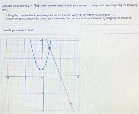 Solved Consider The Graph Of Y F X Shown Below In Blue Chegg