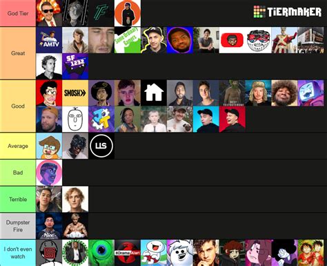 Youtuber Rank 2022 Tier List Community Rankings Tiermaker