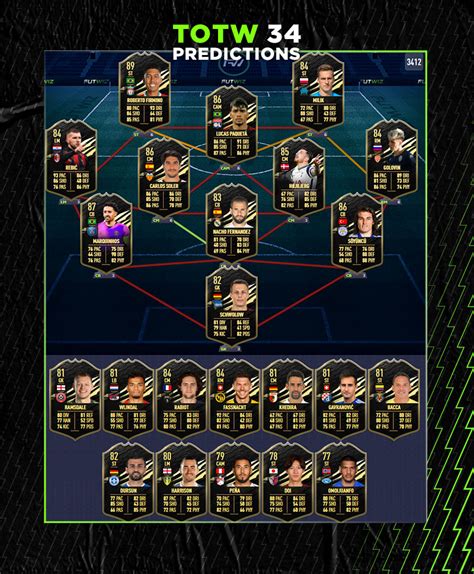 Fifa Team Of The Week Prediction Week Futwiz