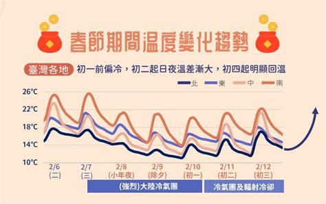 強烈冷氣團要來了一路冷到初三 低溫探底10度時間曝 ETtoday生活新聞 ETtoday新聞雲